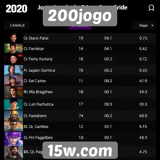 Avaliação dos jogos mais populares no site 200jogo
